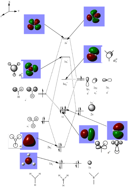 File:MO diagram of bh3 image.png