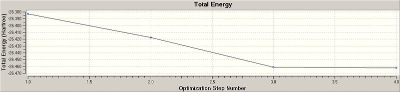 File:Mr607 BH3 total energy graph.jpg