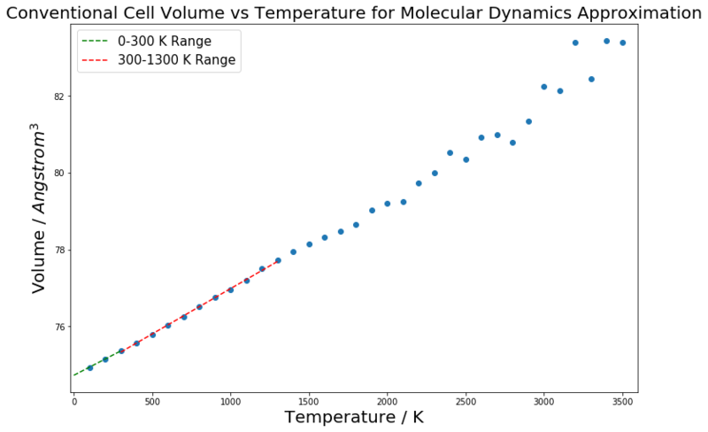 File:Aoz15 mol dyn them exp.png