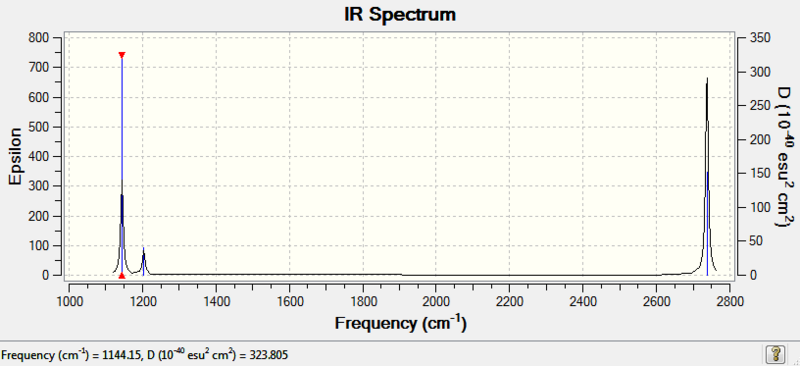 File:BH3 Ir spectra ps.png