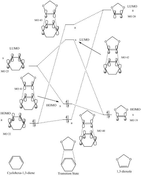 File:Exercise2MOs jh6215.png