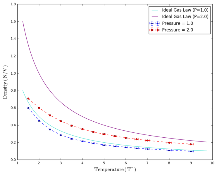 File:DensityVSTemperature.png