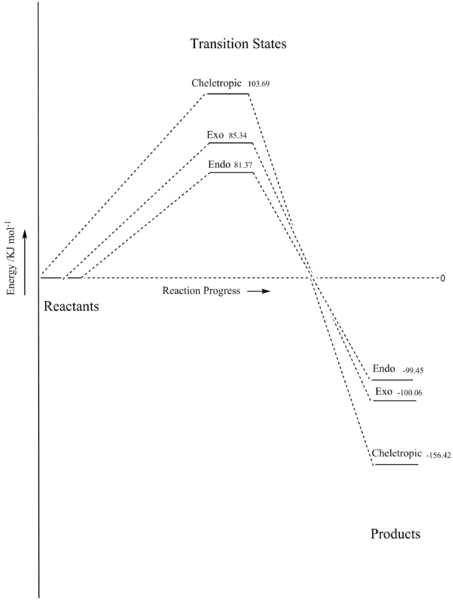 File:Energy diagram jh6215 3specs.png