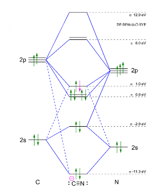File:CN Orbital diagram HenryW.png