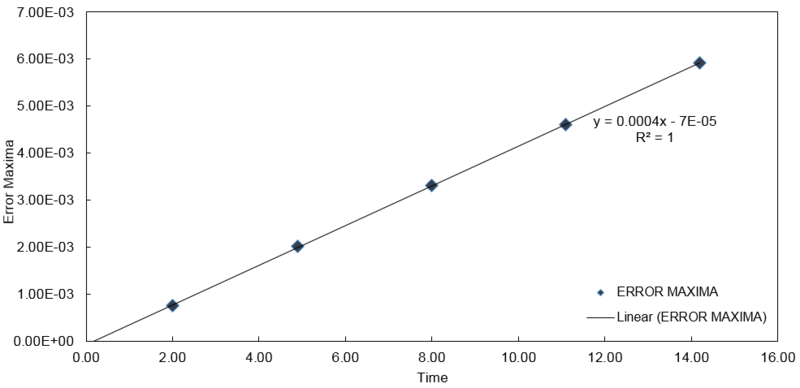 File:Error maxima.PNG