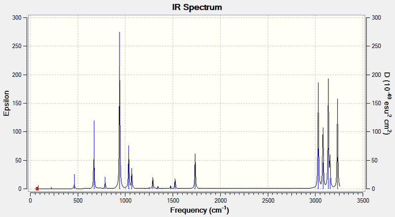 File:Etz13 freqb3anti2spectra.png