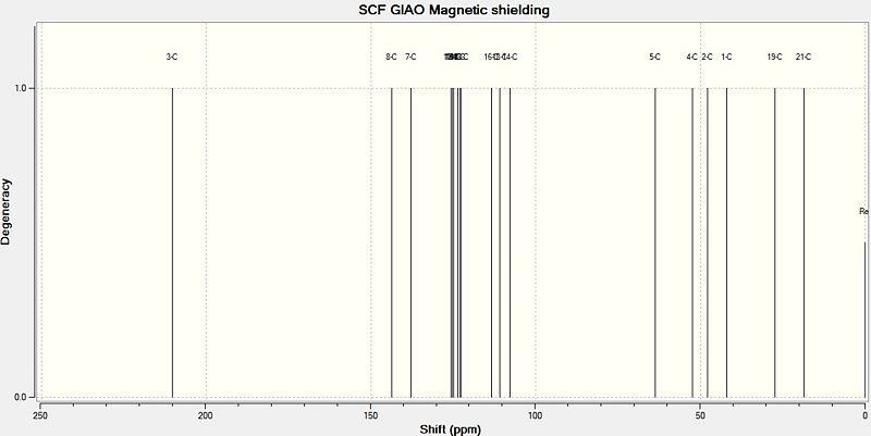 File:NMRSPECTRA6DH08.jpg