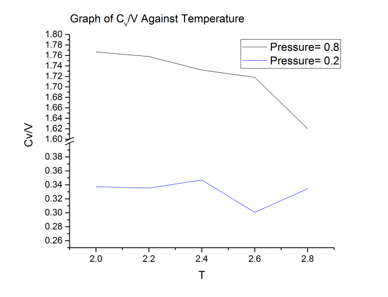 File:Section 5 Cv graph hjt14.png