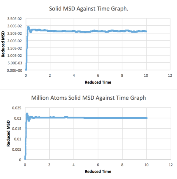 File:SolidMSD2.png Petr