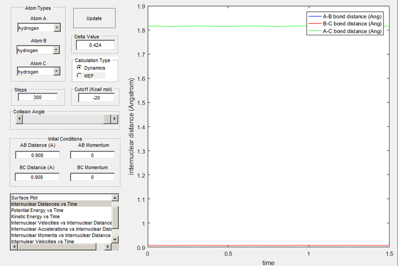 File:Transition state minima H2 cas115.png