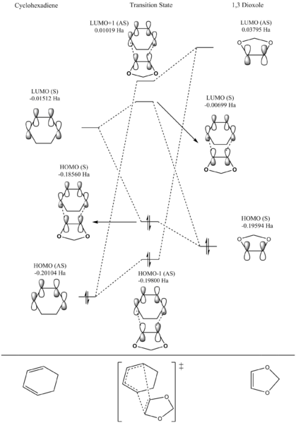 File:Ac4515-ex2-exo-MO diagram-2.png