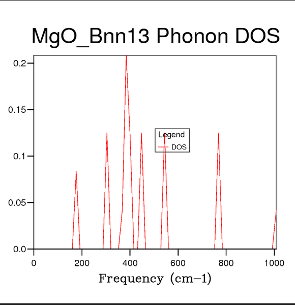 File:DOS222.png