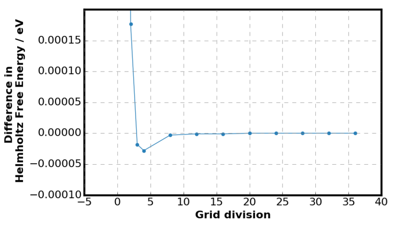 File:Difference in Helmholtz.png