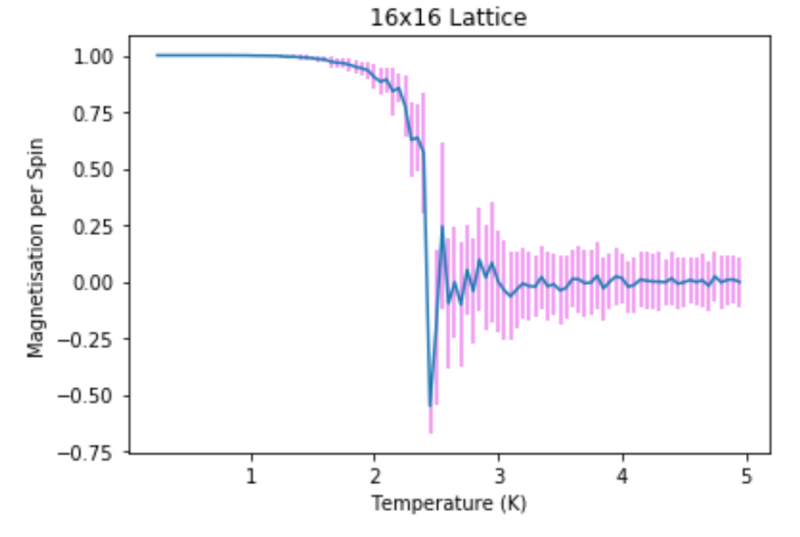 File:Ks481716x16mag.png