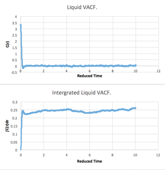 File:LiquidVacf.png Petr