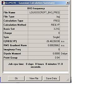 Frequency summary table