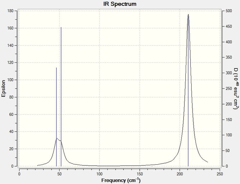 File:TlBR3 spectrum.jpg