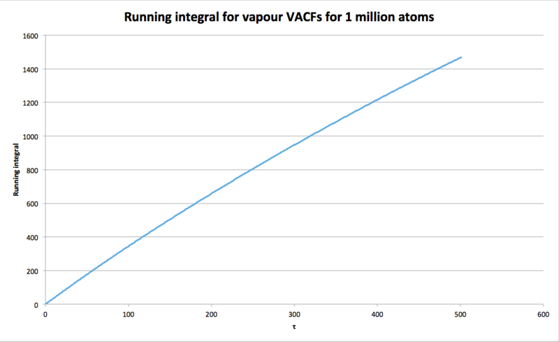 File:Vap1mil.png