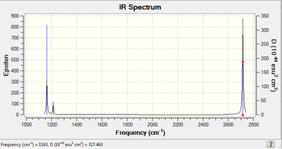 The IR spectrum produced by frequency analysis.