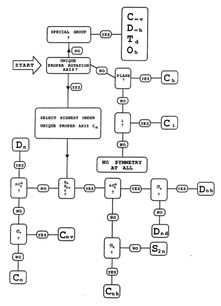 File:Graph group.png
