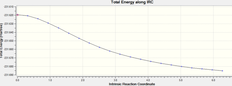 File:Hgl Chair irc ii energy.png