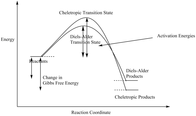 File:Reaction profile cej.png