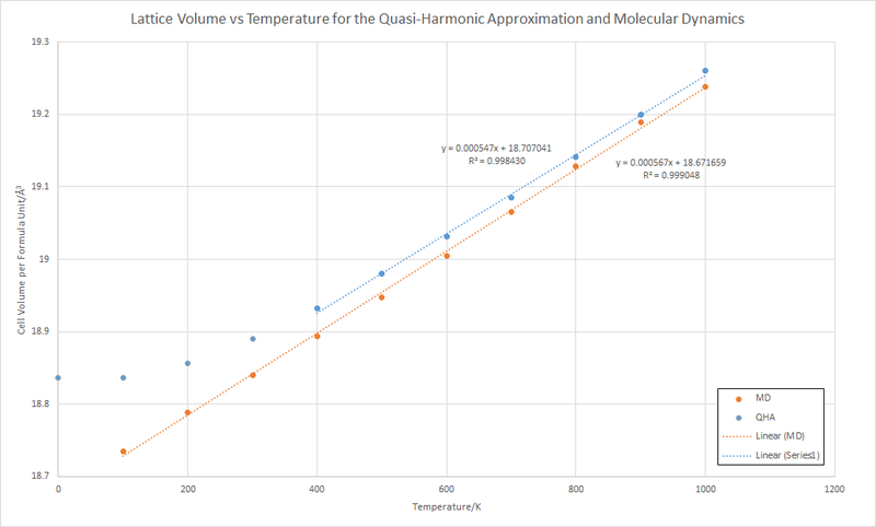 File:Volume QHvsMD SA4213MgO.png