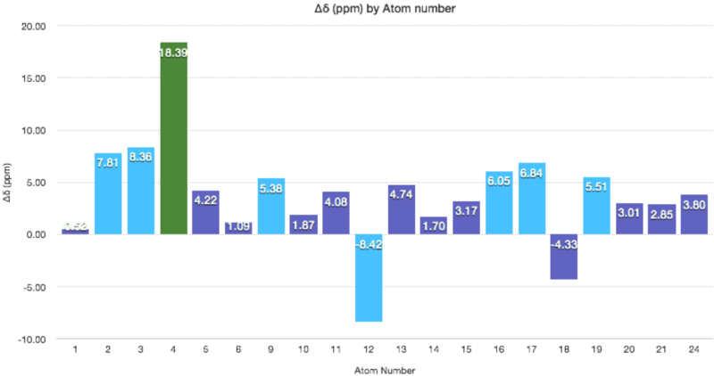 File:Delta ppm.png