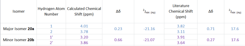 Table 13: Comparison of 1H coupling constants for 20a and 20b