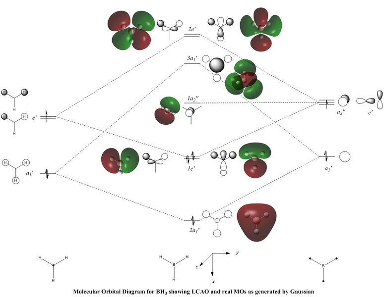 File:Lkb bh3 mo diagram.jpg