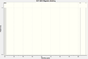 NMR spectrum of dimer B