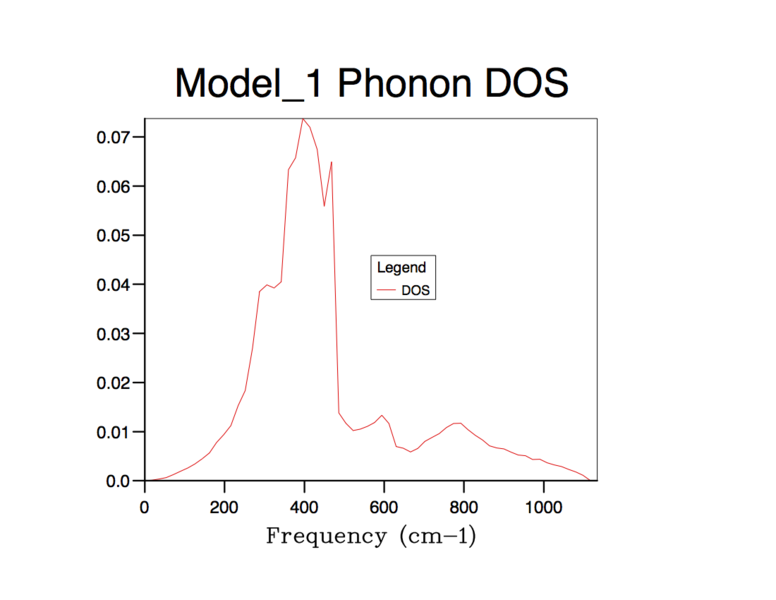 File:Phonon DOS 64 X.png