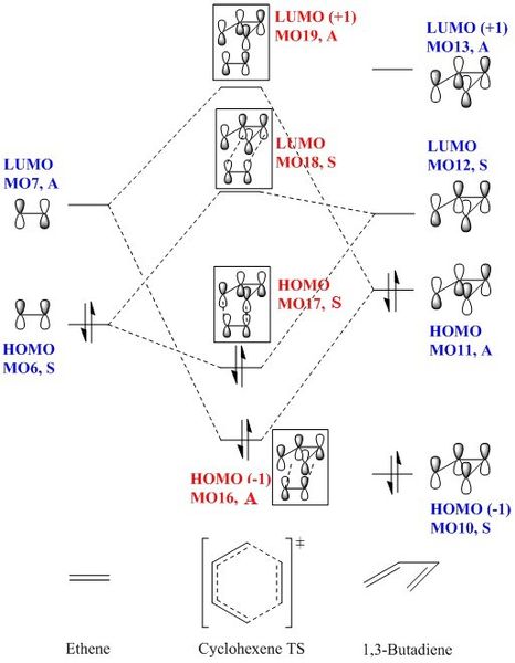 File:Jht114 MOdiagram4 ex1.jpg