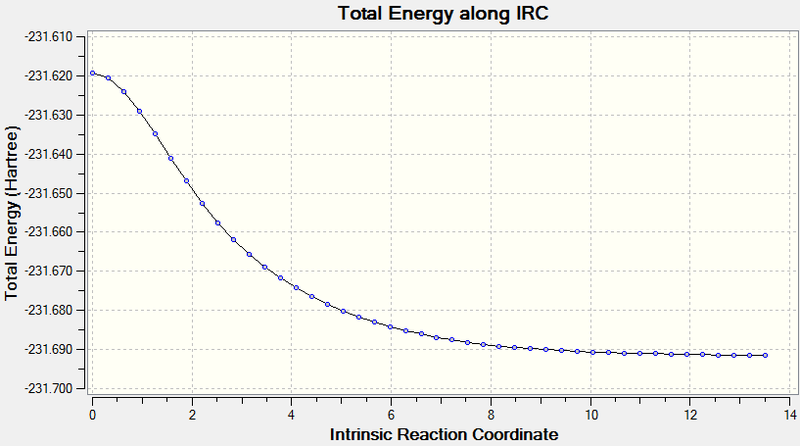 File:Total energy along IRC.png