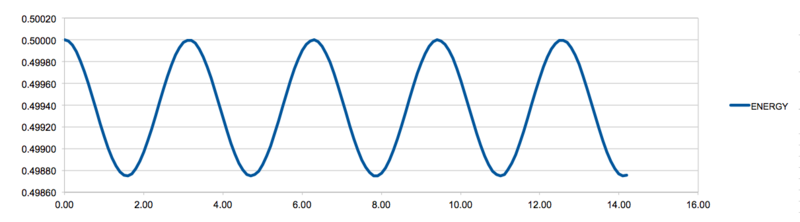 File:Energy0.1CE.png