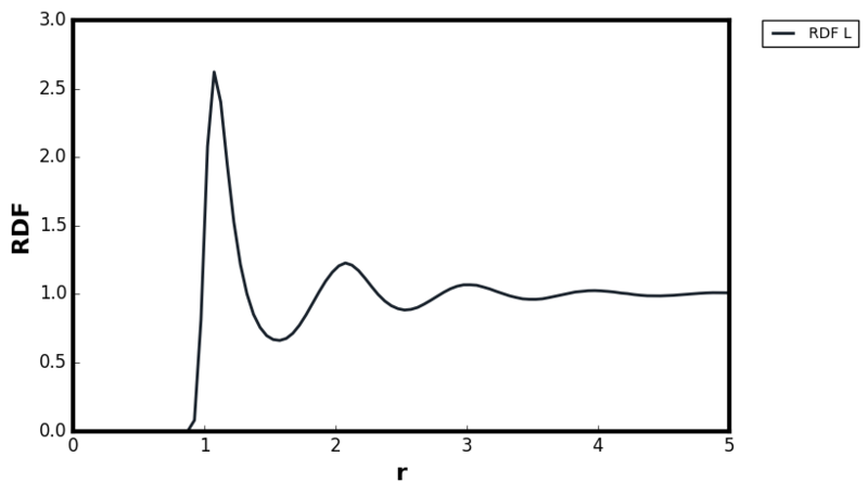 File:Rdf l.png
