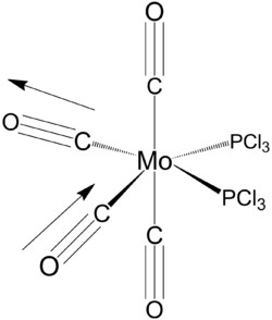 MO diagram