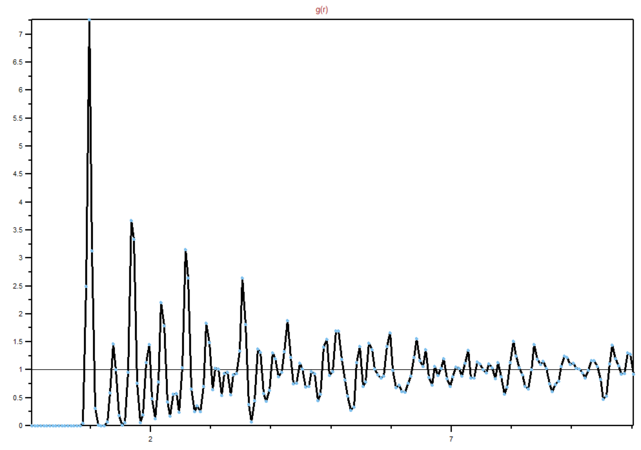 Figure 16: RDF for a solid