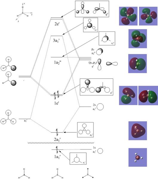 File:Ljr-MO diagram full.jpg
