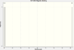 NMR spectrum of dimer C