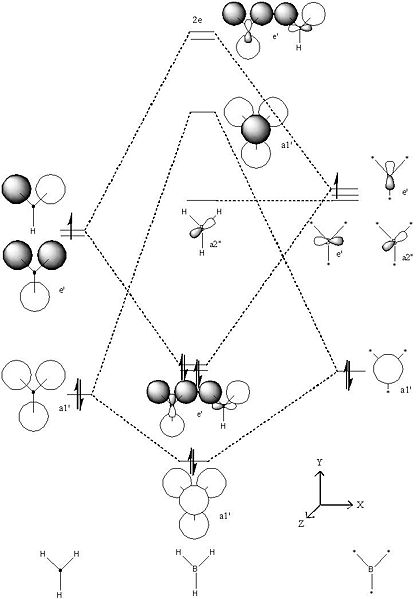 File:AJW MO diagram.jpg