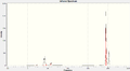 Thumbnail for version as of 15:13, 6 February 2011