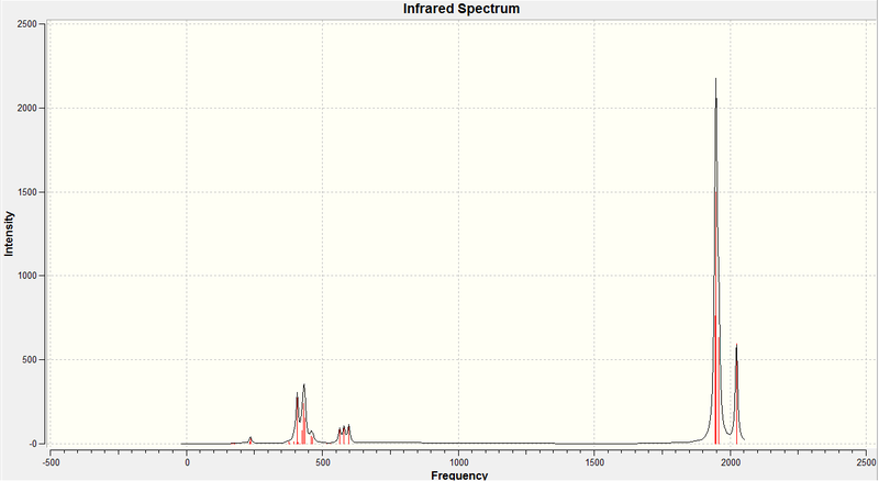 File:Cis complex ir spectrum.jpeg