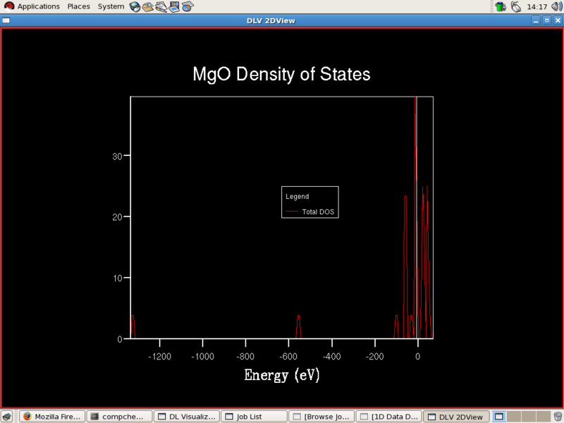 File:MgO DOS.GIF