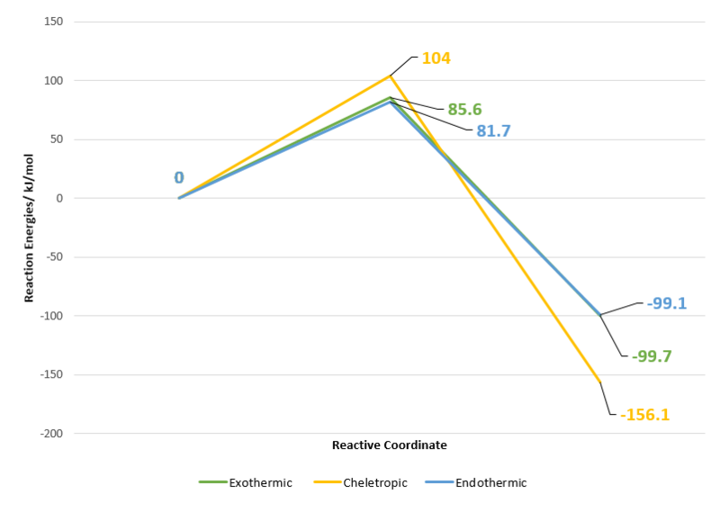 File:Yts ex3 reactionprofile2.PNG