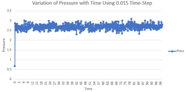 Thermal Expansion Coefficient