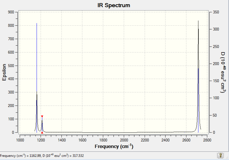 File:BH3 frequency2 IRspectrumimage.PNG
