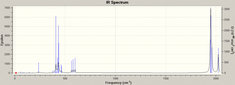 File:CisGraph.GIF