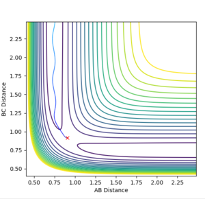 Figure 5.2ːSurface plot for trajectory using r1=0.918, r2=0.908, p1=p2=0