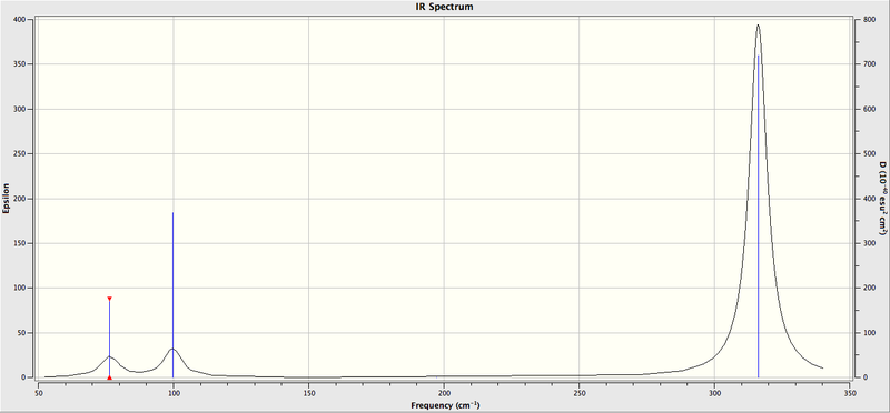 File:KlIR Spectrum of GaBr3.png